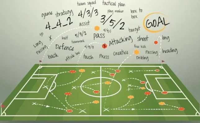 Understanding Football Match Previews and Analysis